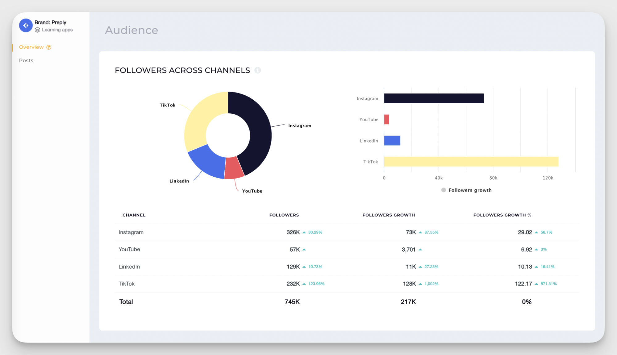 audience data in socialinsider dashboard
