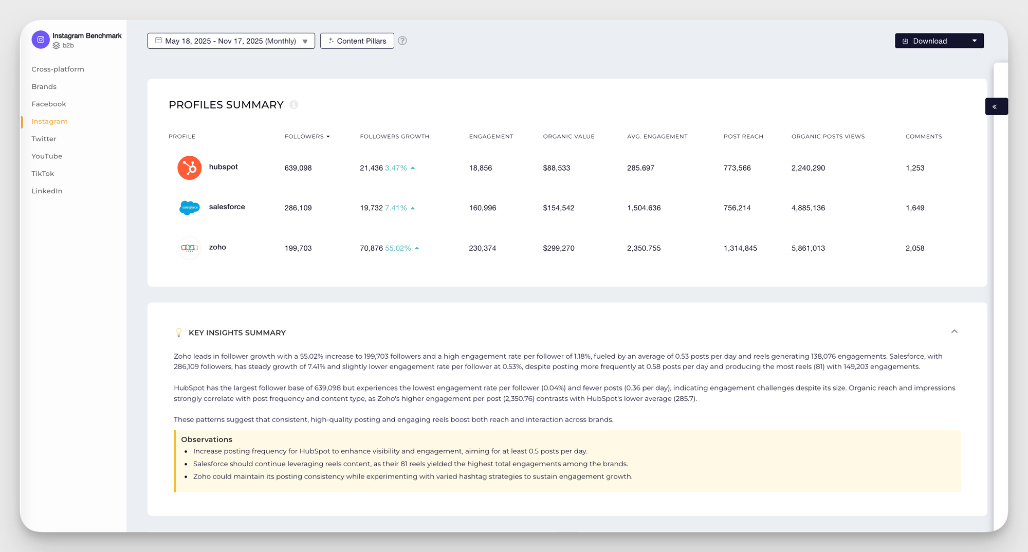 b2b competitive analysis example