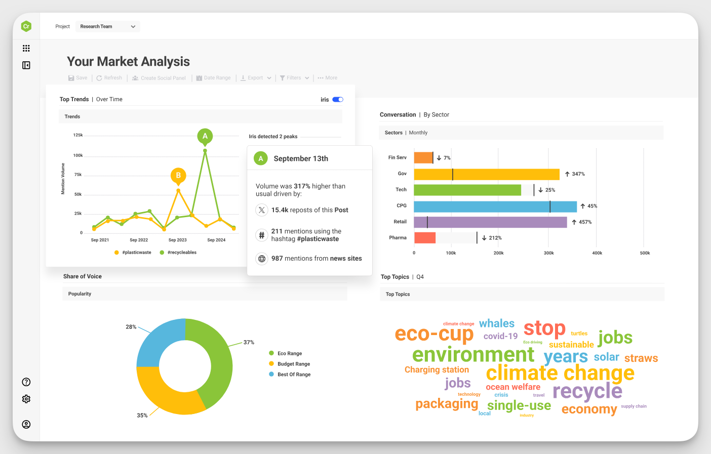 brandwatch dashboard