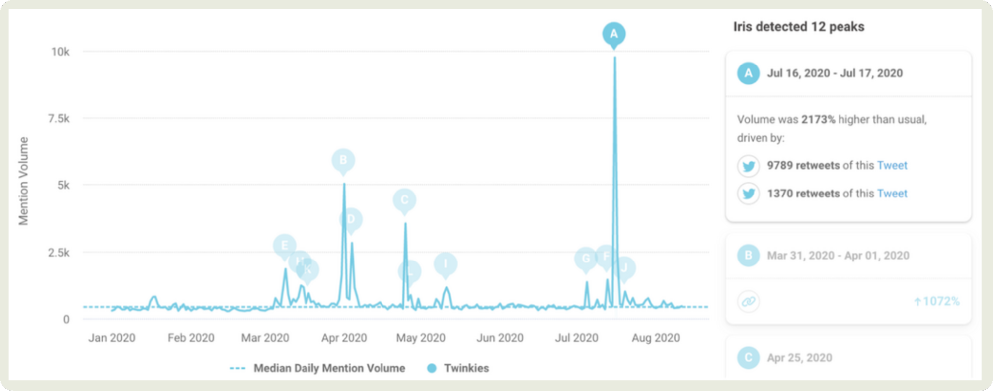 brandwatch linkedin analytics dashboard