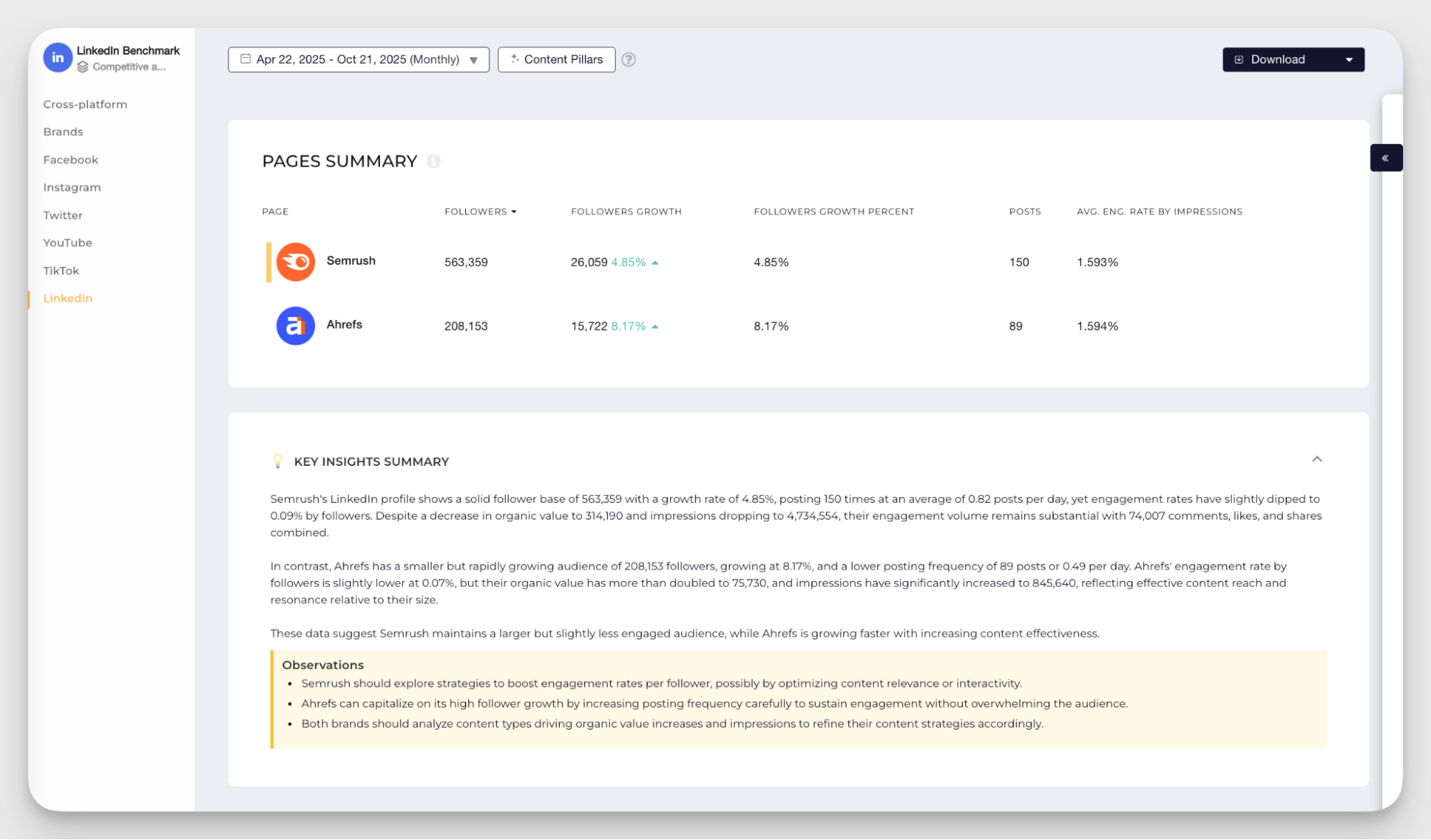 channel performance benchmarking
