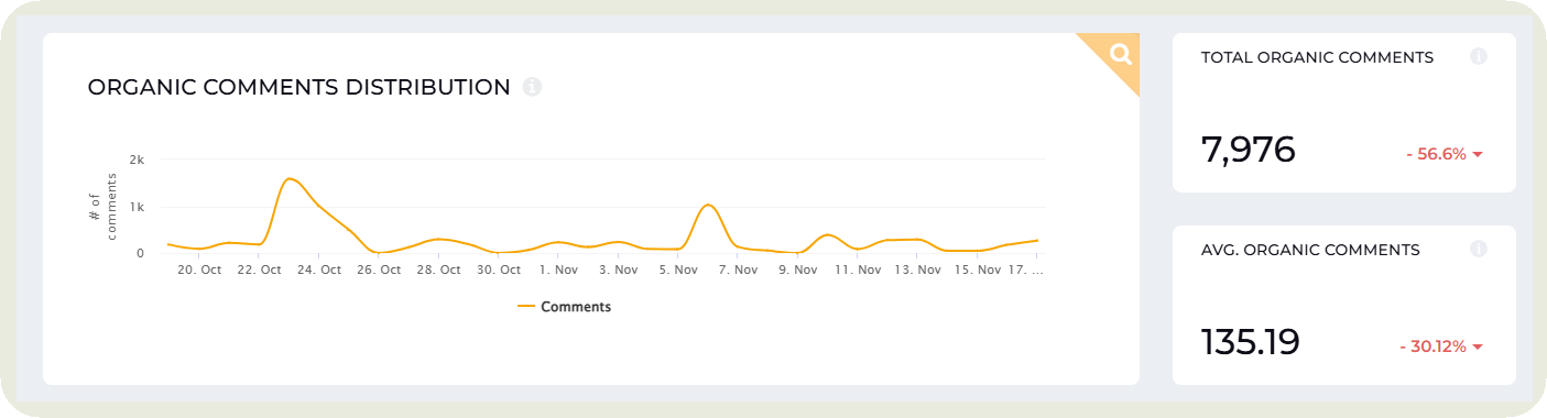 comments evolution metric