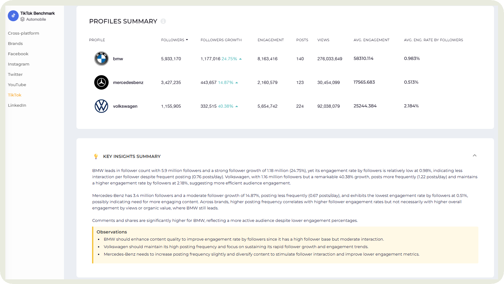 competitive analysis