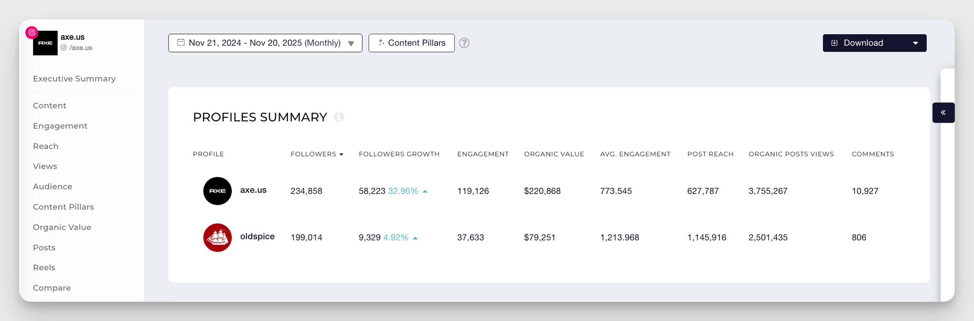 competitive analysis example