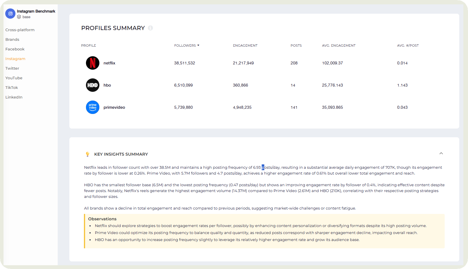 competitive analysis example