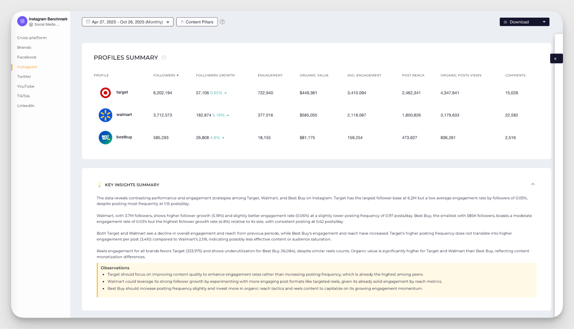 competitive analysis example