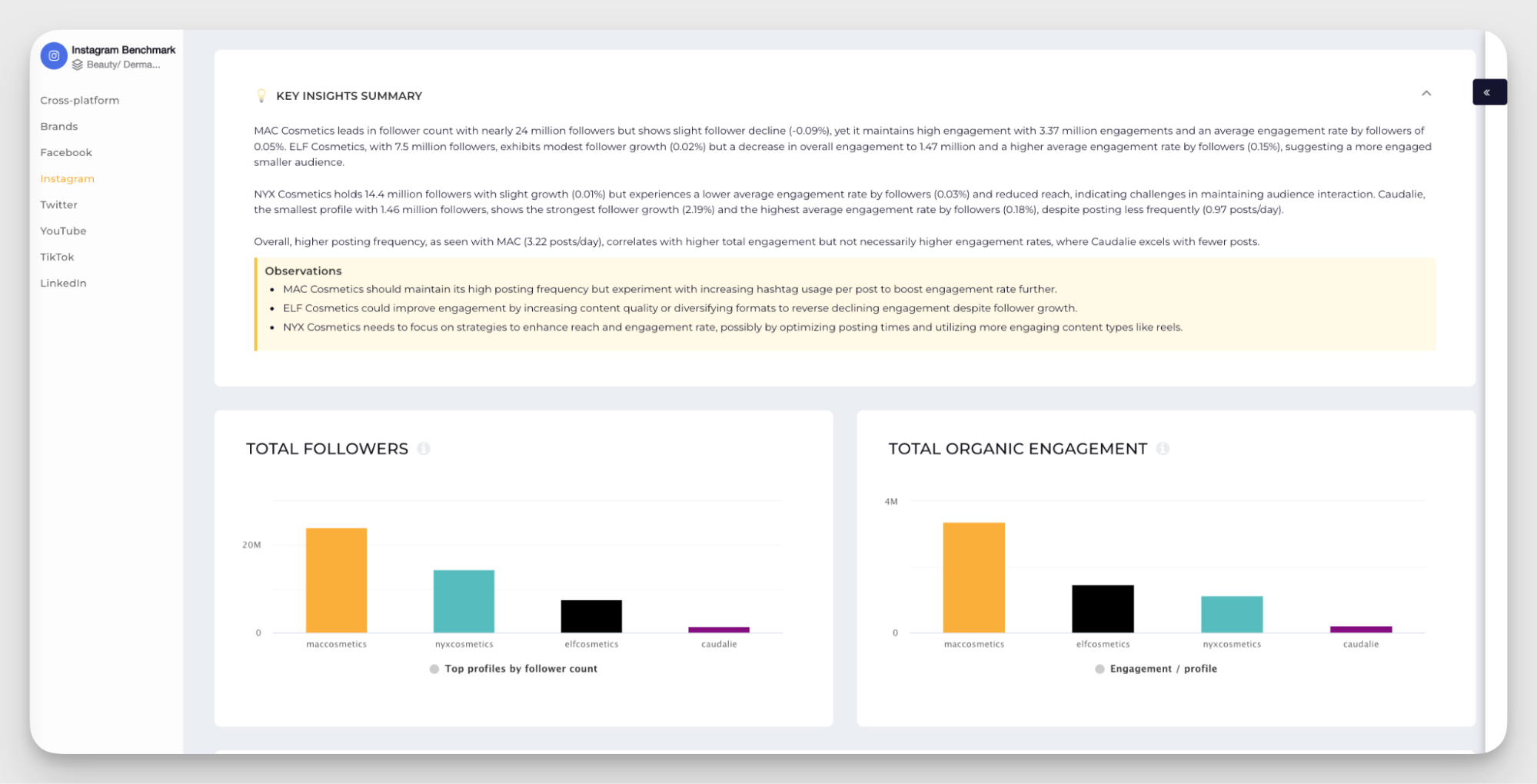 competitive analysis example