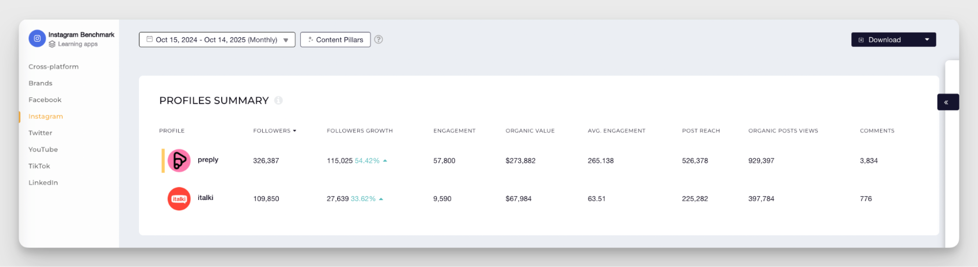 competitive analysis example