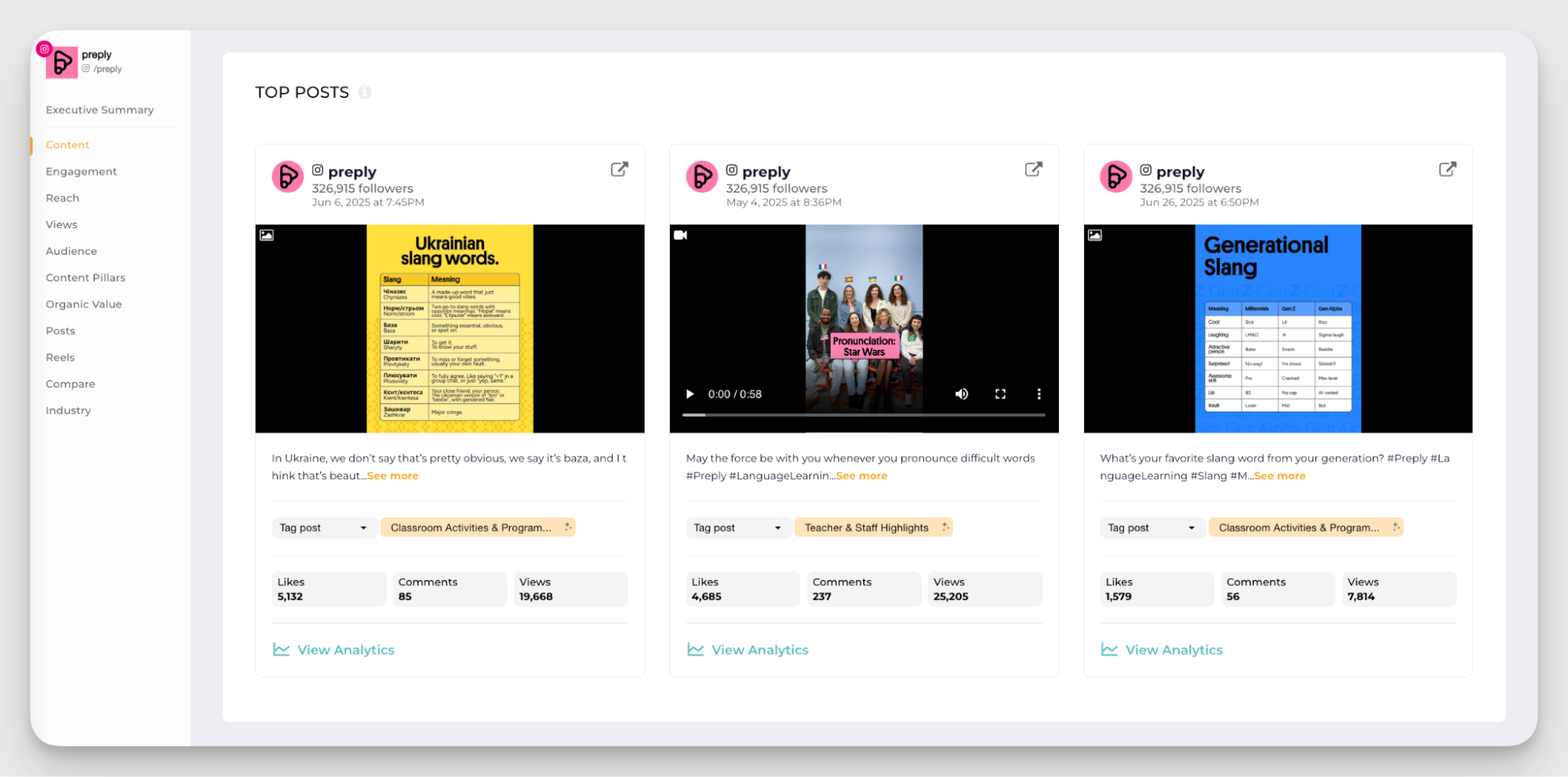 competitor's top posts