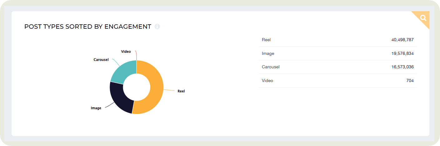 content formats analysis