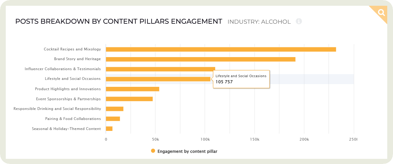 content pillars analysis