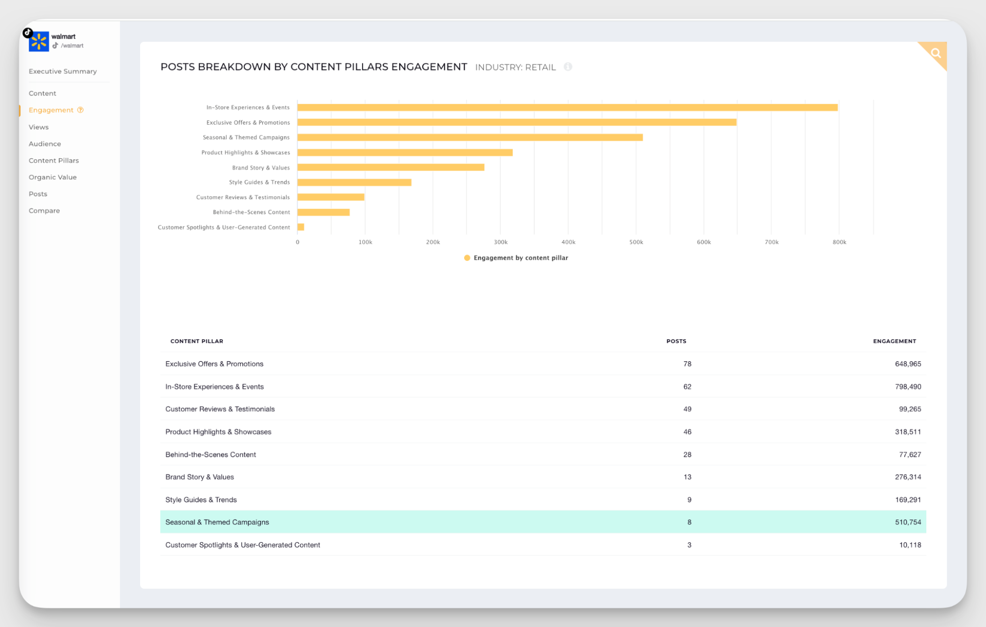 content pillars analysis