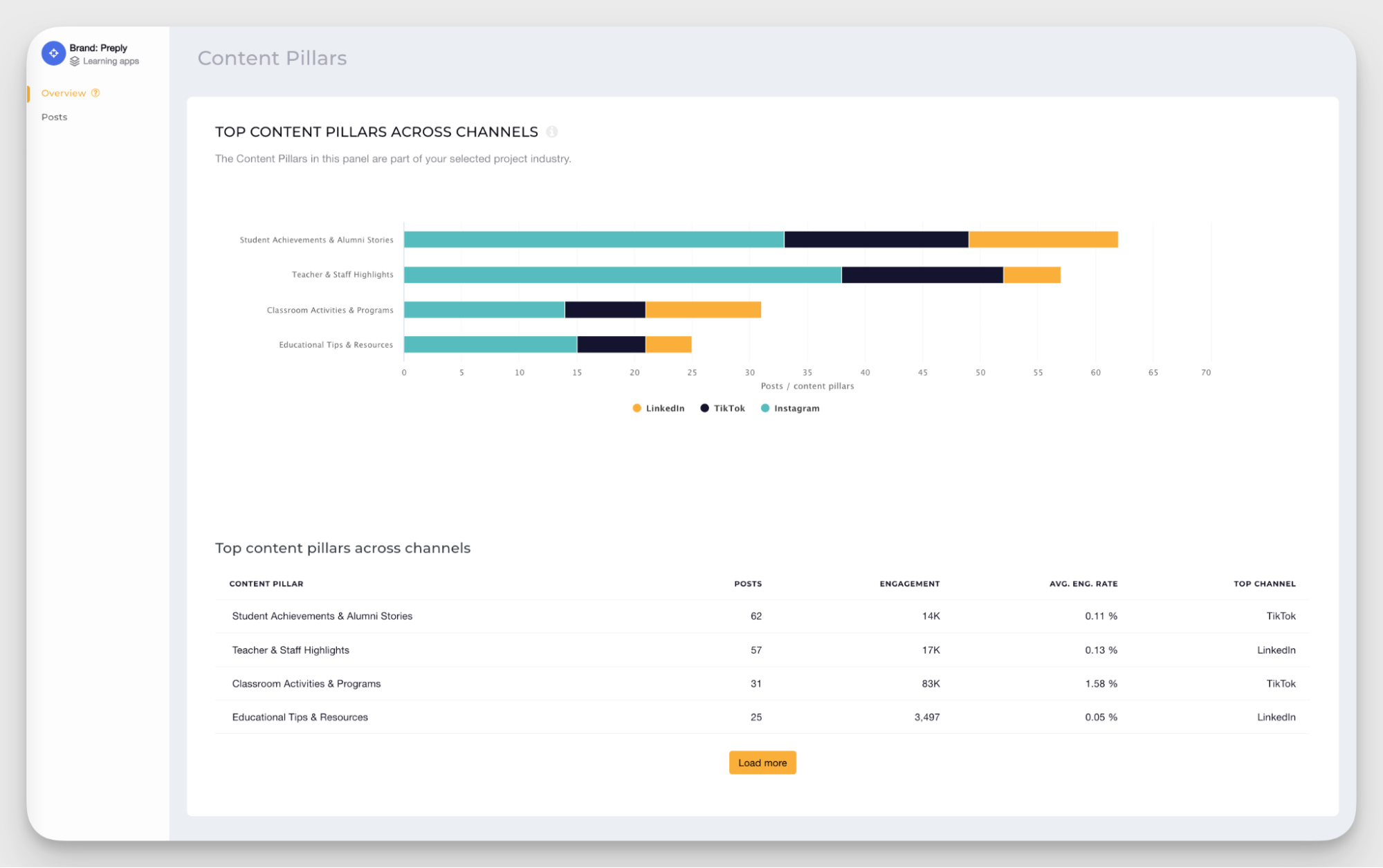 content pillars analysis