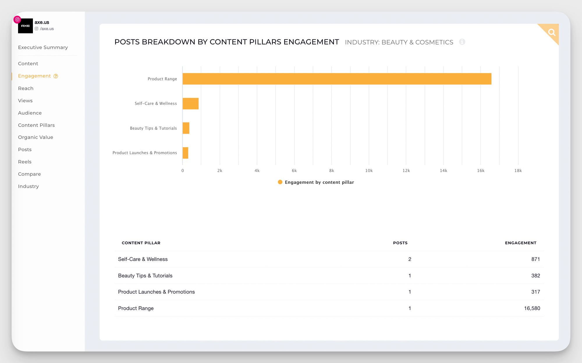 content pillars analysis
