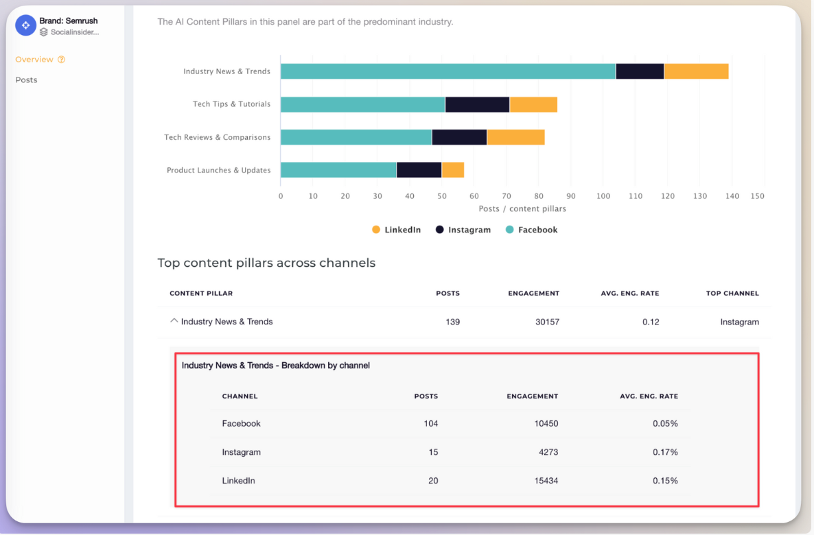 content pillars analysis