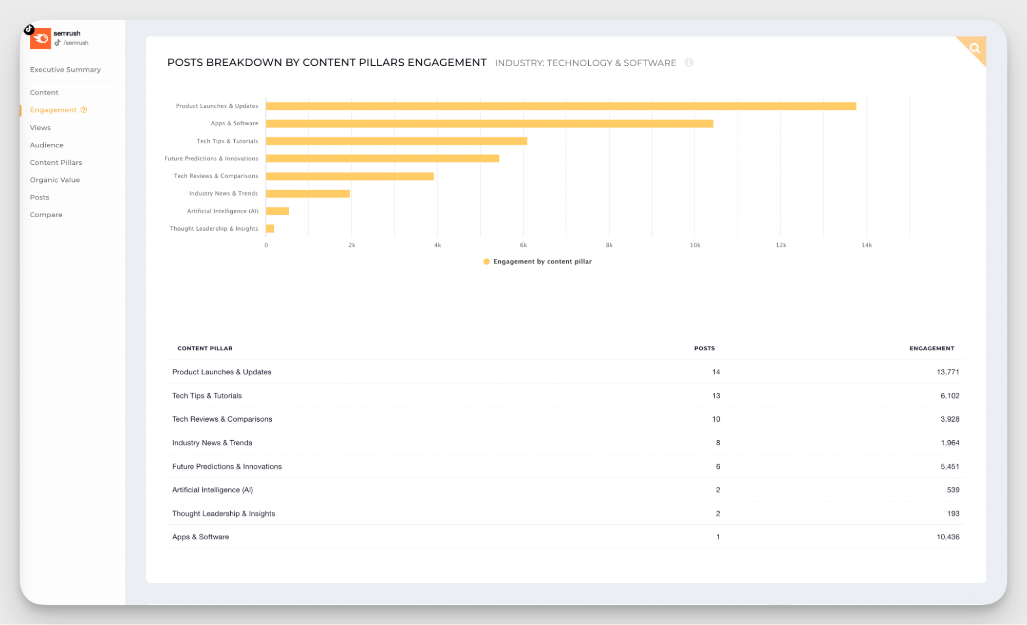 content pillars analysis