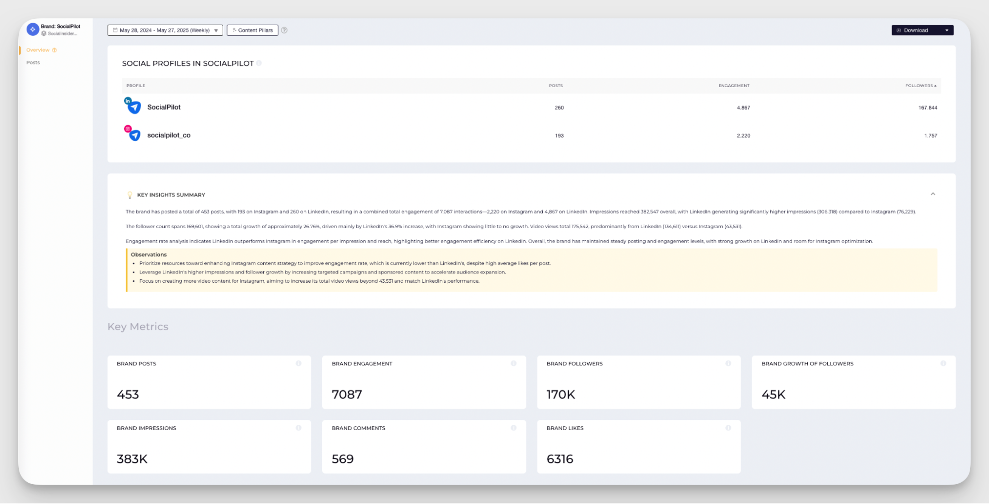 cross channel analysis