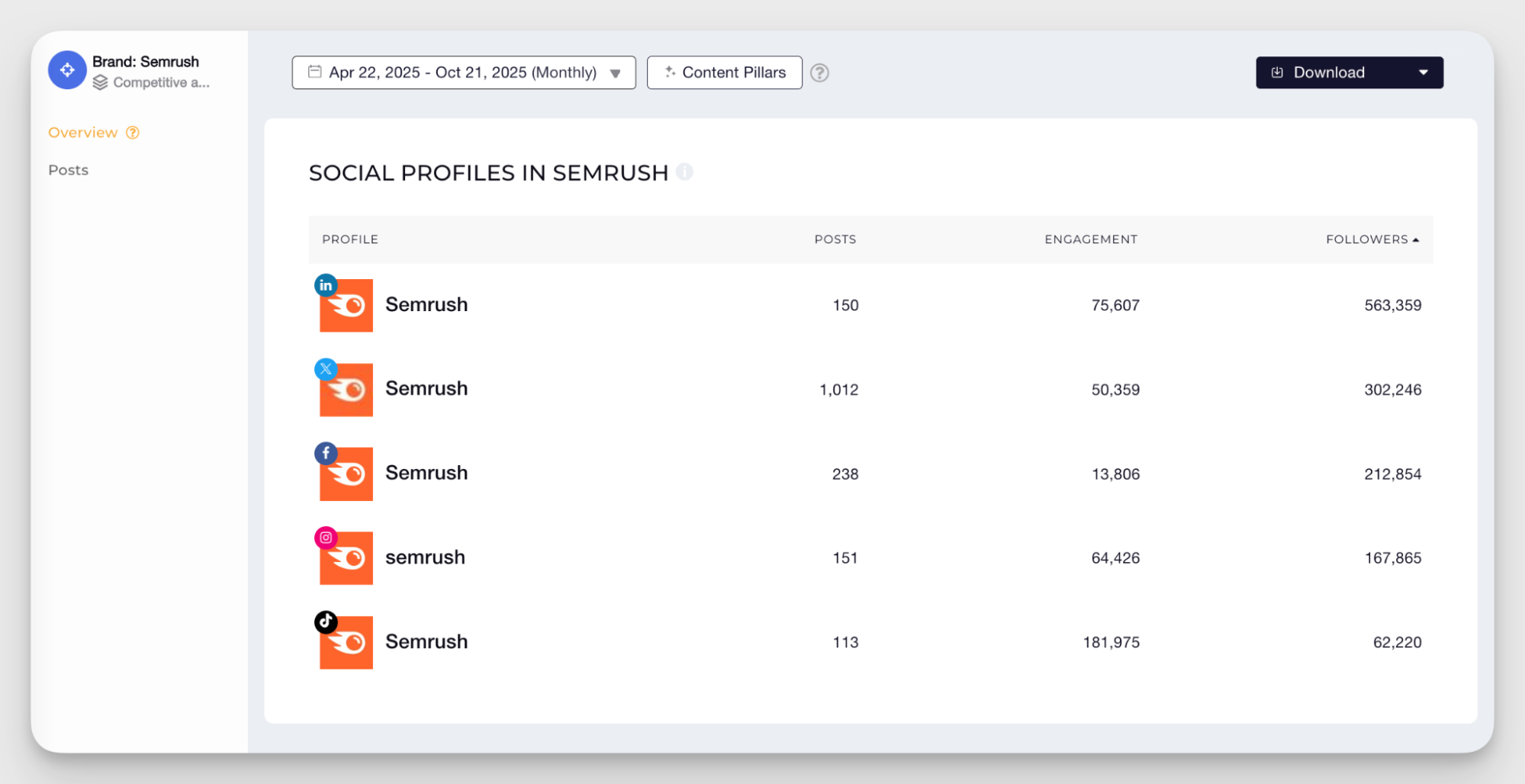 cross channel analysis