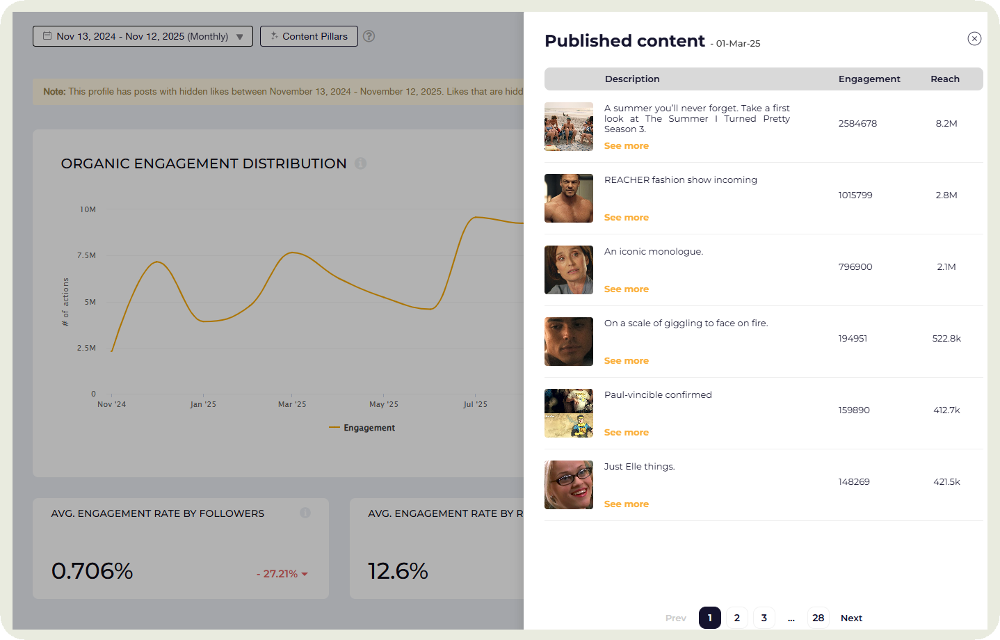 detailed posts analytics with socialinsider