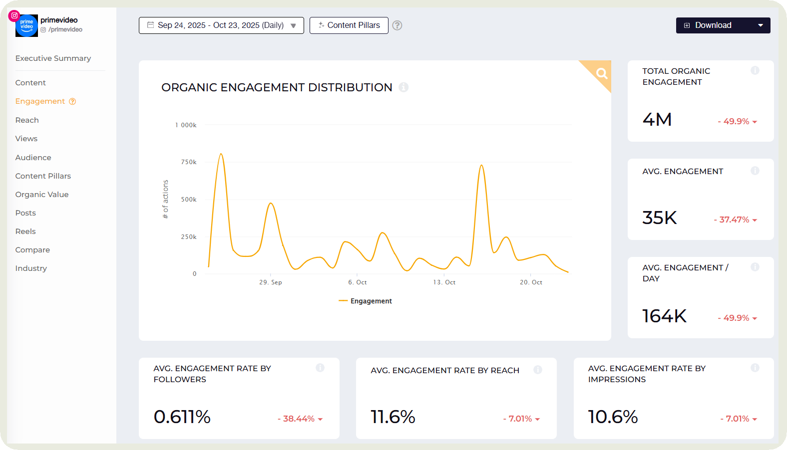engagement data in socialinsider dashboard