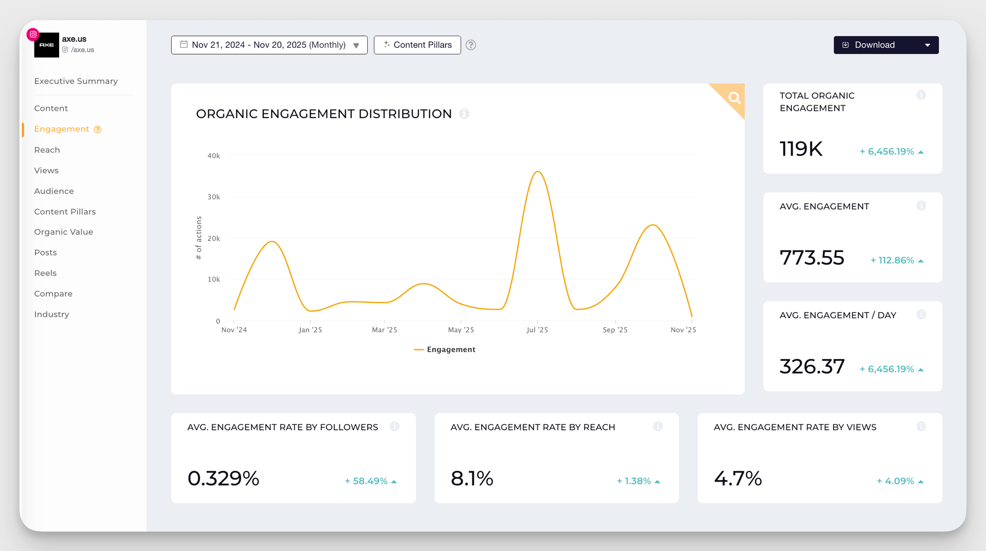 engagement analysis example