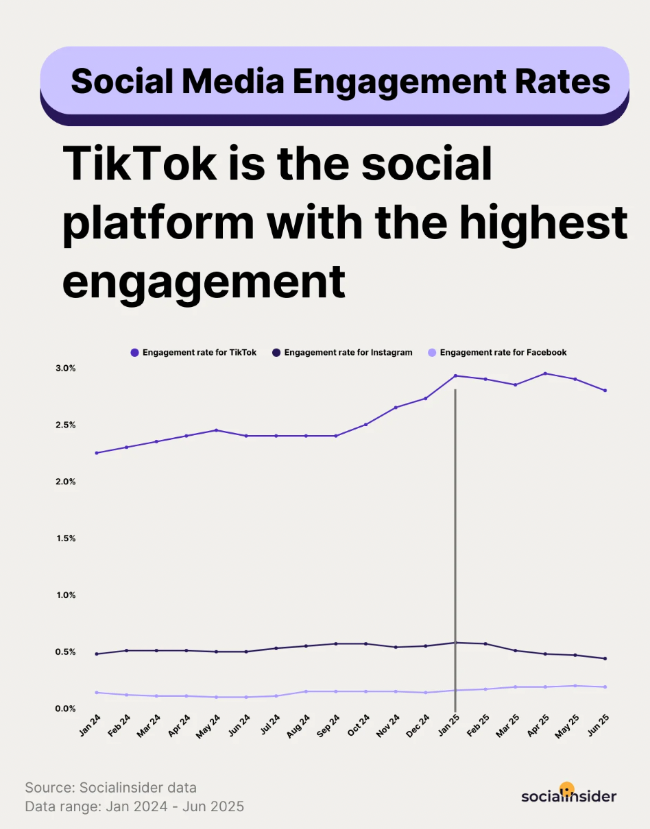 engagement trend analysis