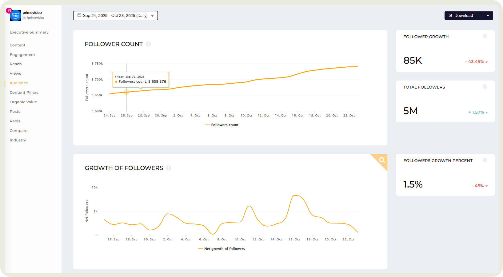 followers data in socialinsider dashboard