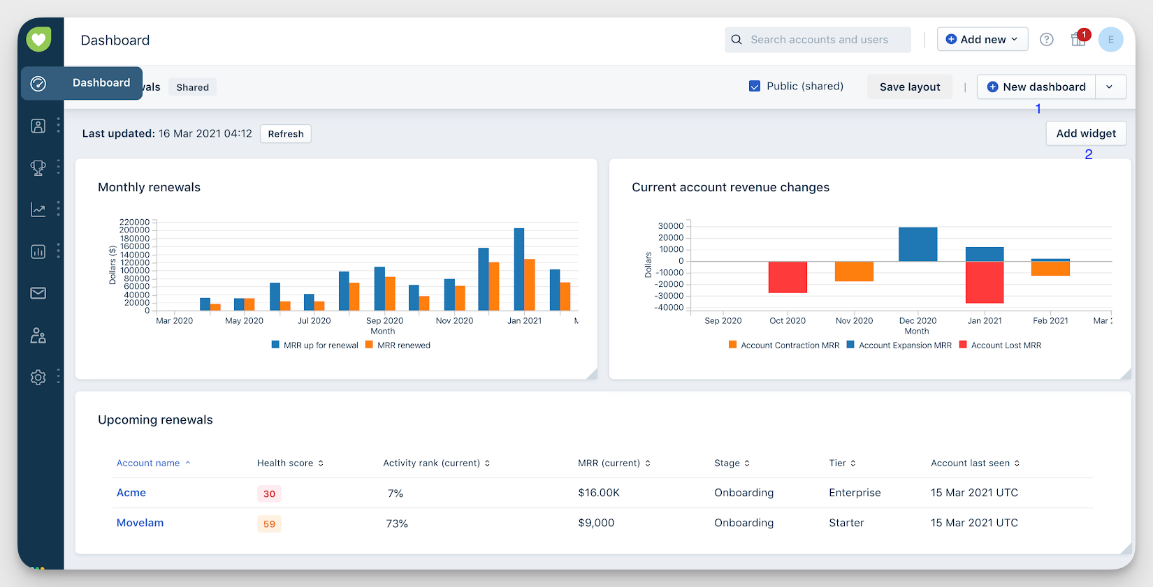 freshdesk dashboard