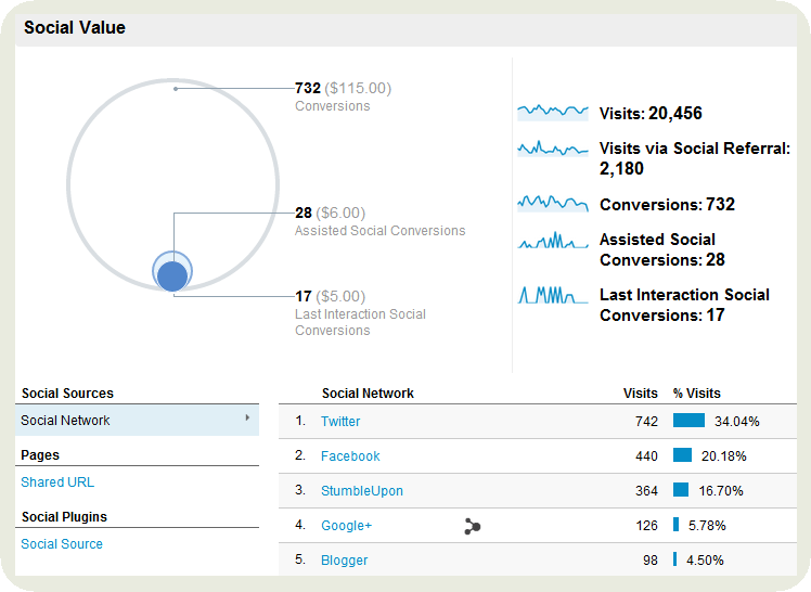google analytics data display