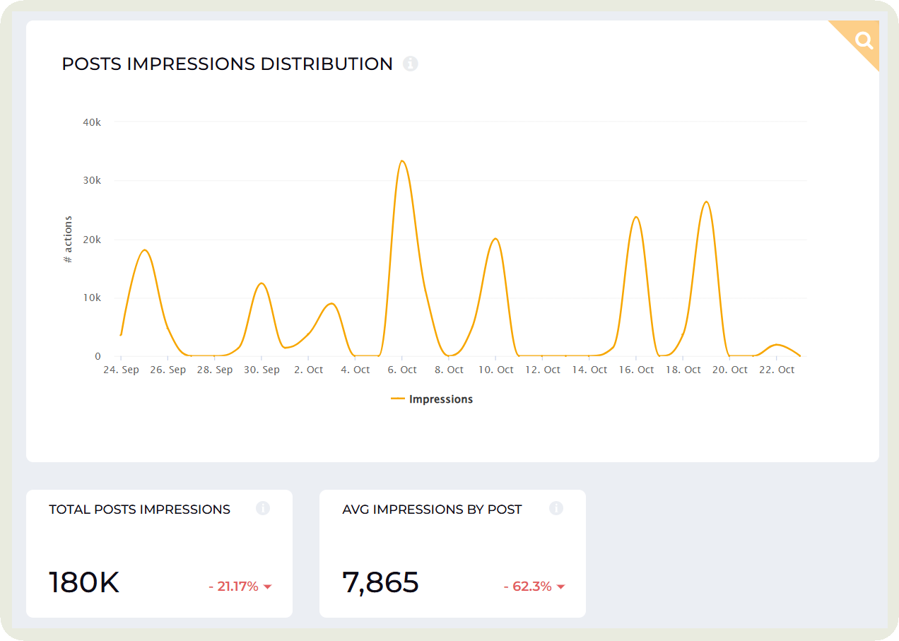 impression data