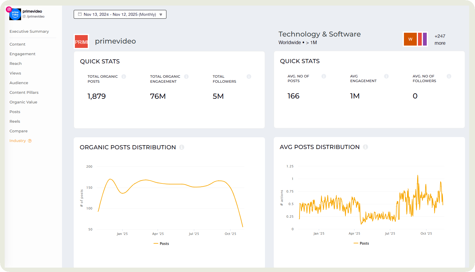 industry benchmarking example