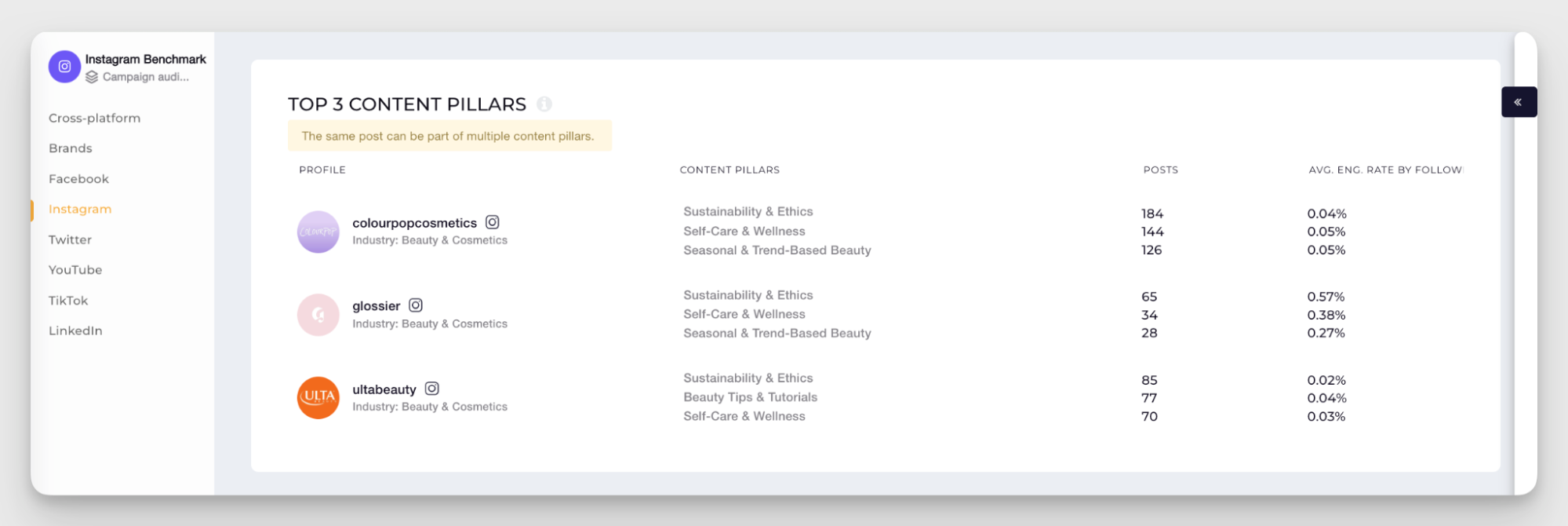 industry content pillars analysis