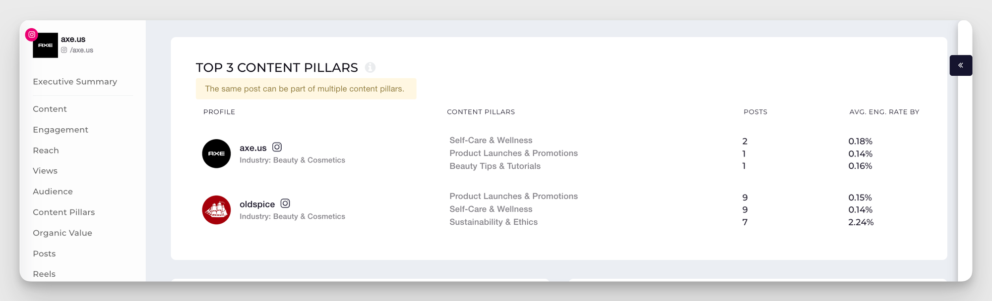 industry content pillars analysis