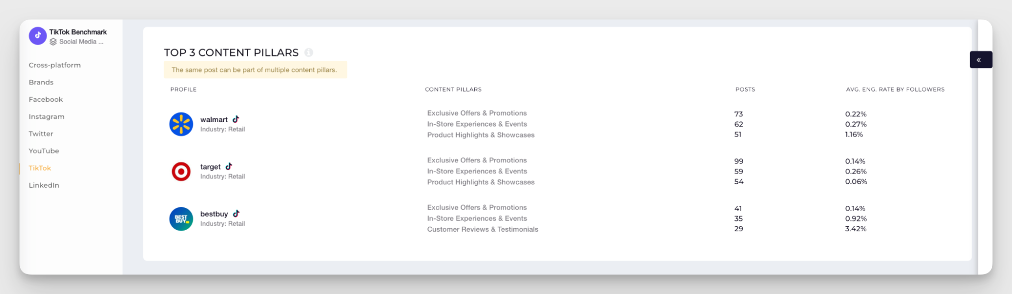 industry content pillars analysis