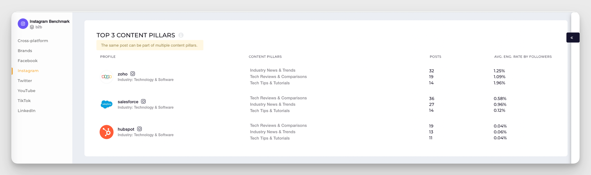 industry content pillars analysis