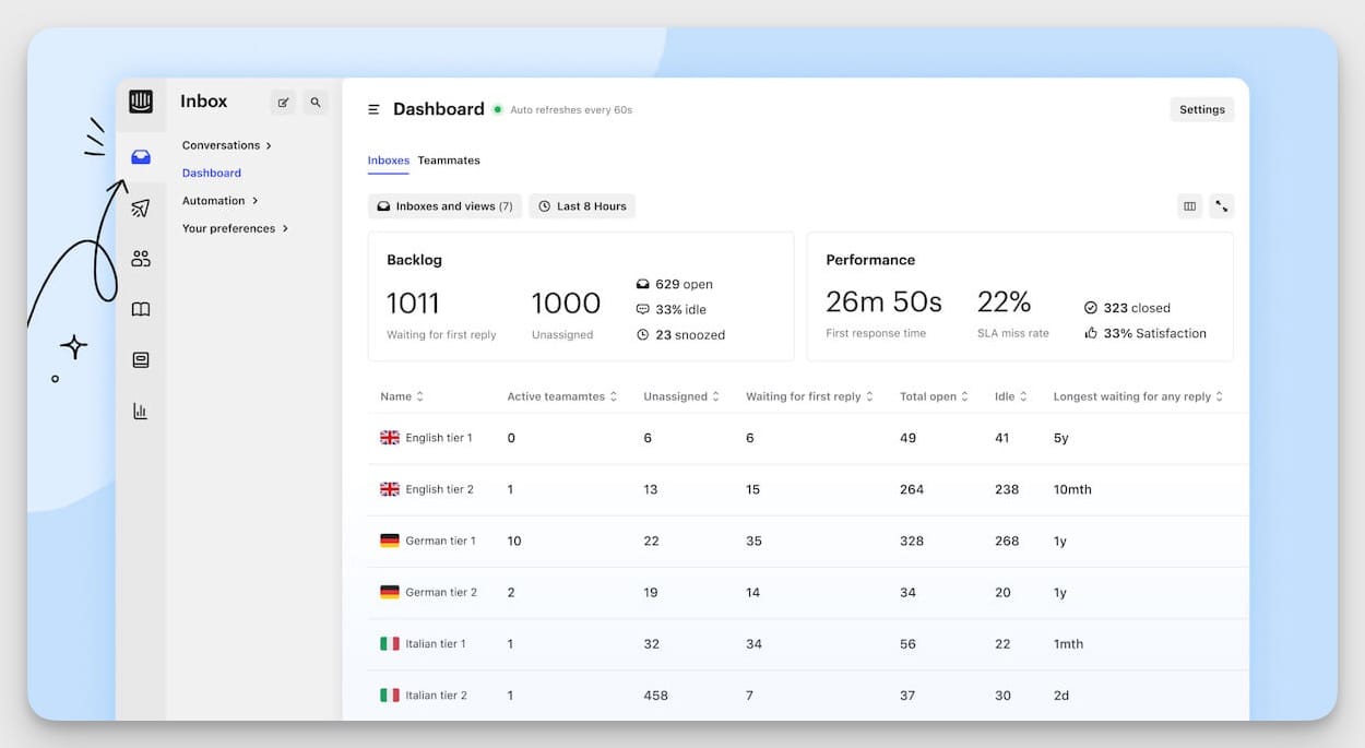 intercom dashboard