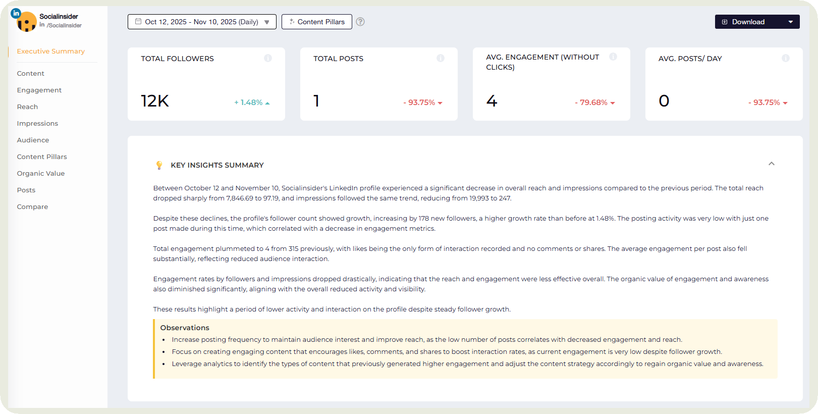 key insights summary section in socialinisder