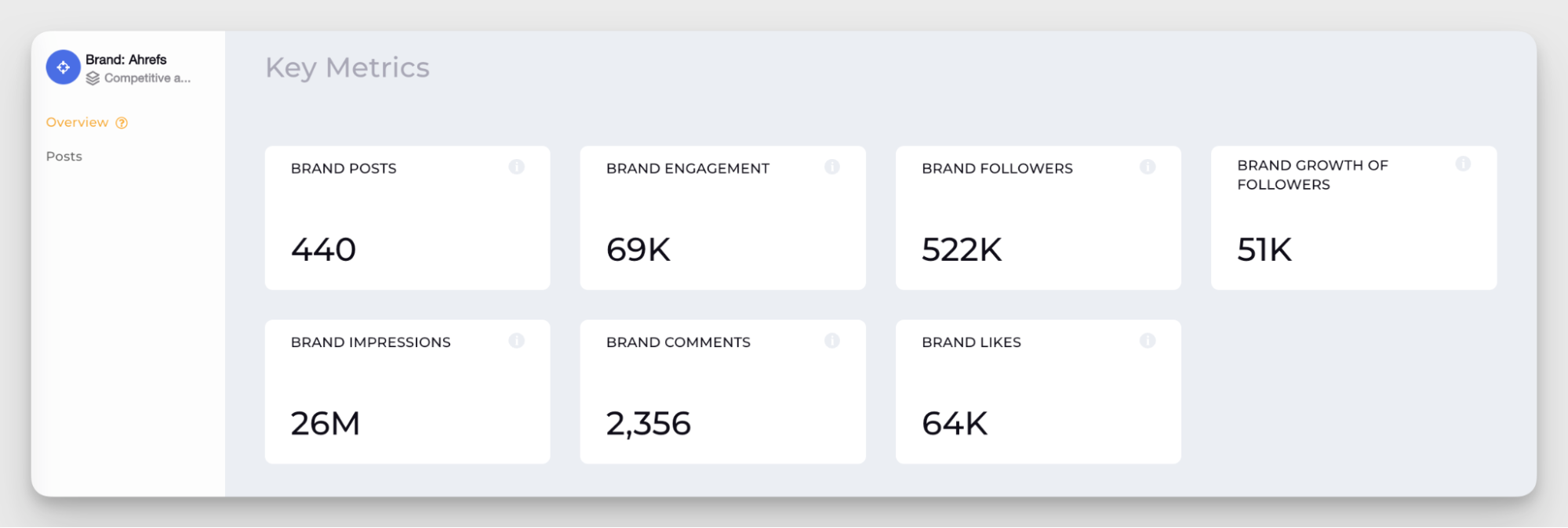 key metrics overview in socialinsider