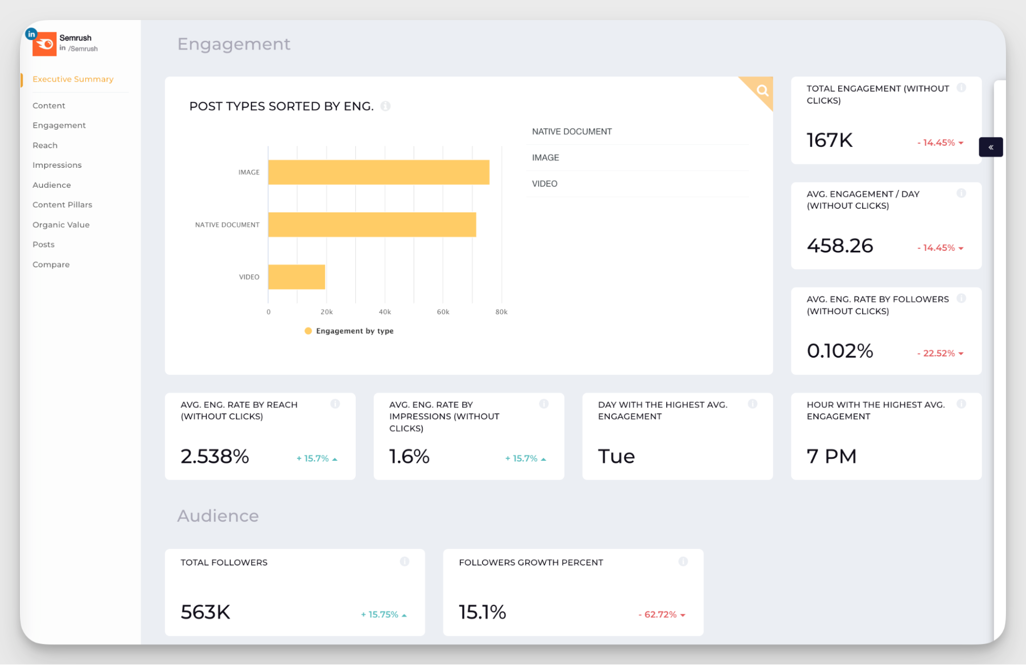 linkedin data dashboard