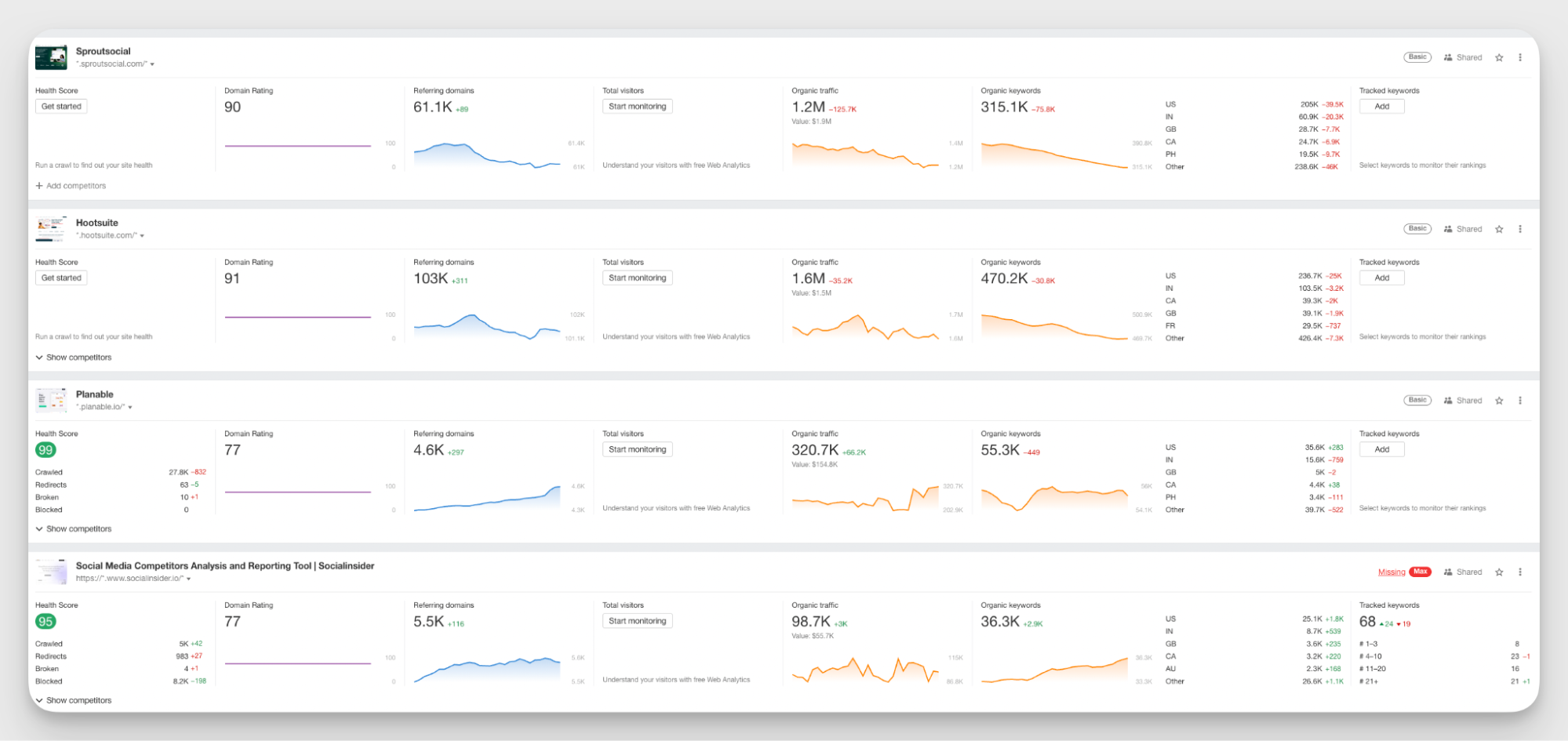 seo competitve analysis example]