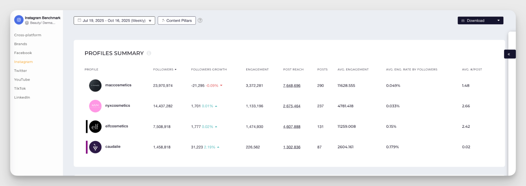 social media competitive analysis example
