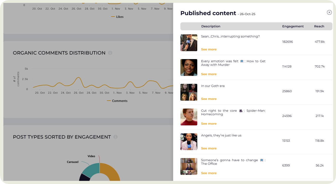 social media posts interactions
