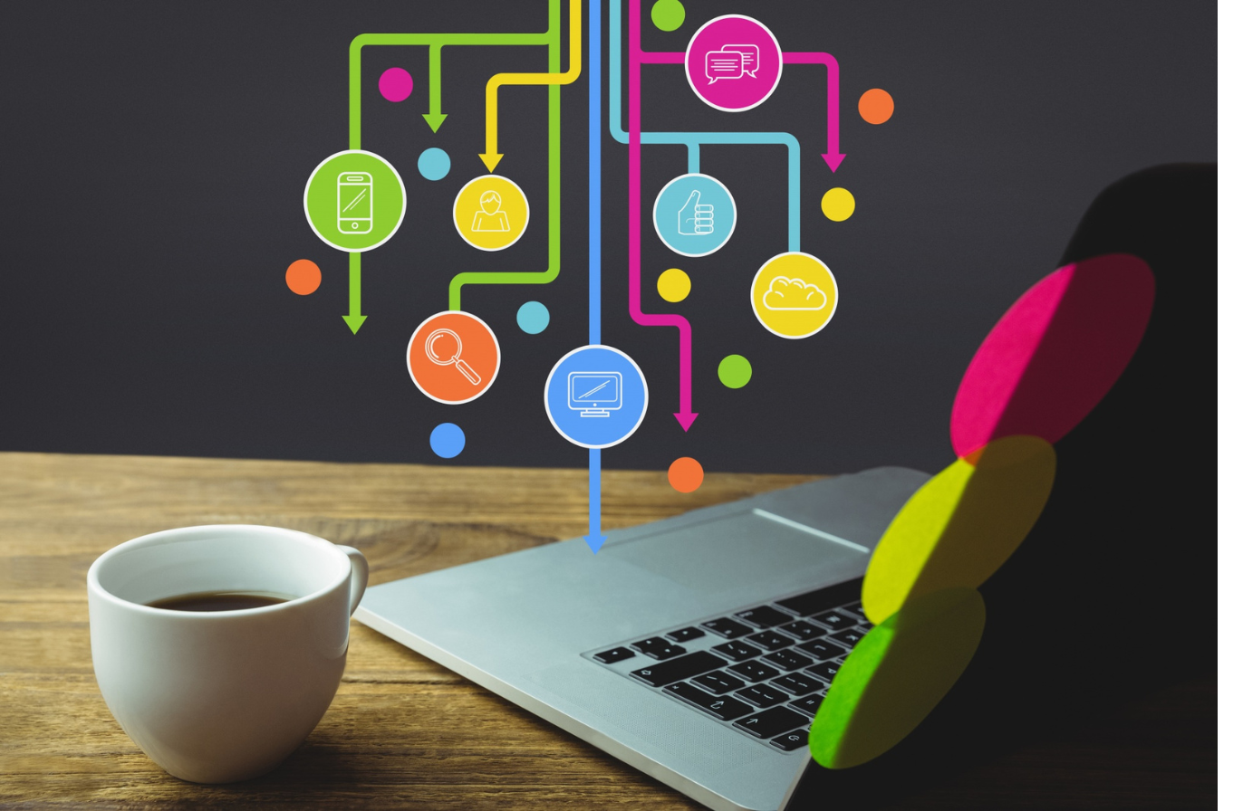 social media workflow