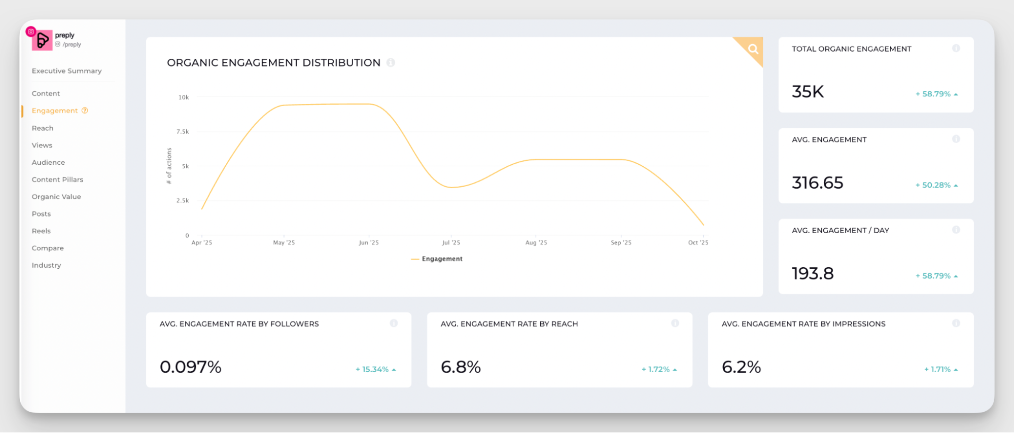 socialinsider dashboard metrics