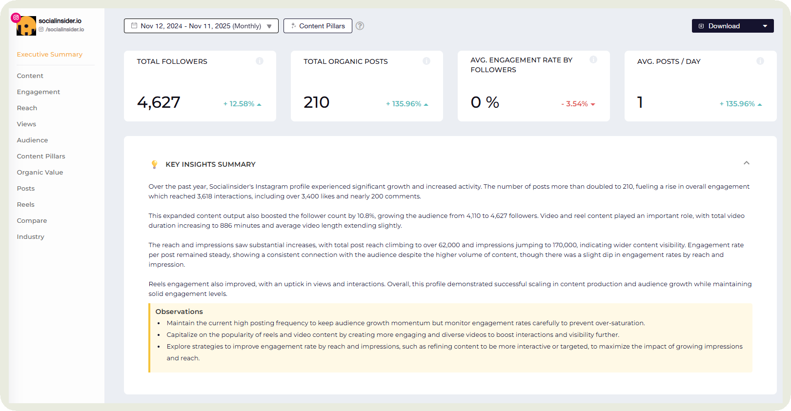 socialinsider dashboard
