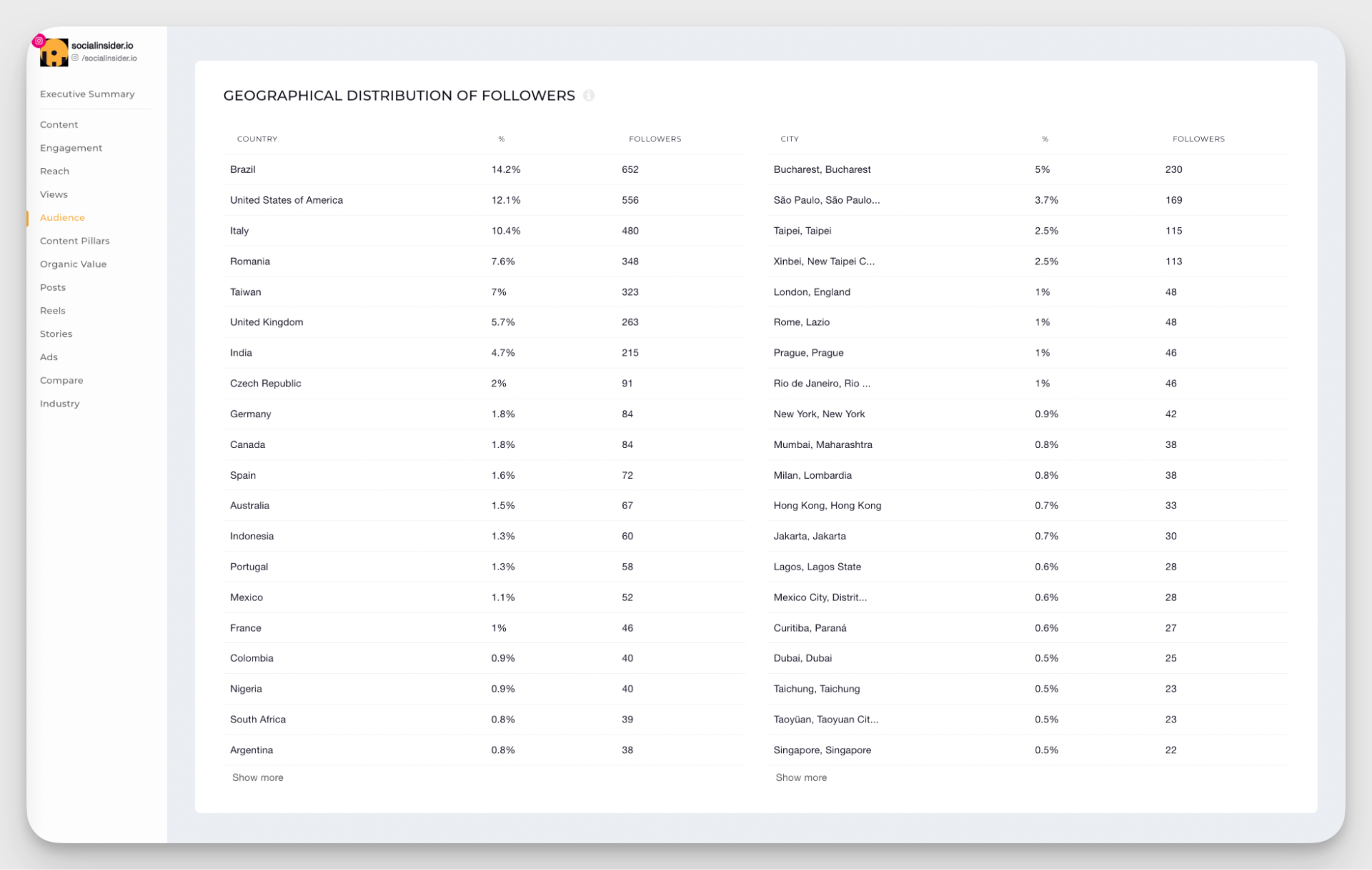 socialinsider instagram audience analysis