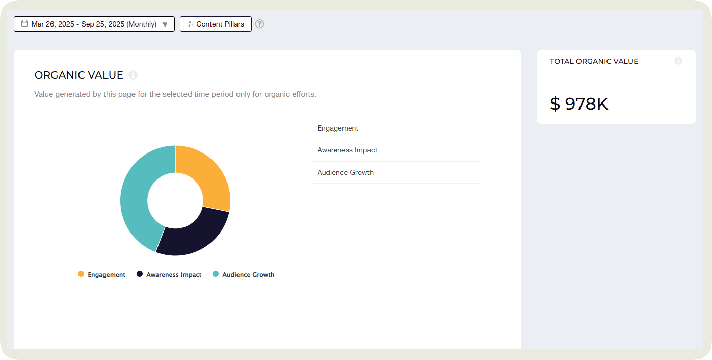 socialinsier organic value feature