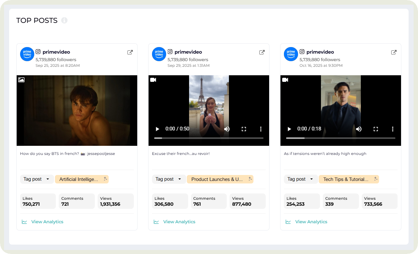 top posts data in socialinsider