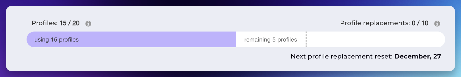 Monthly Profile Replacements