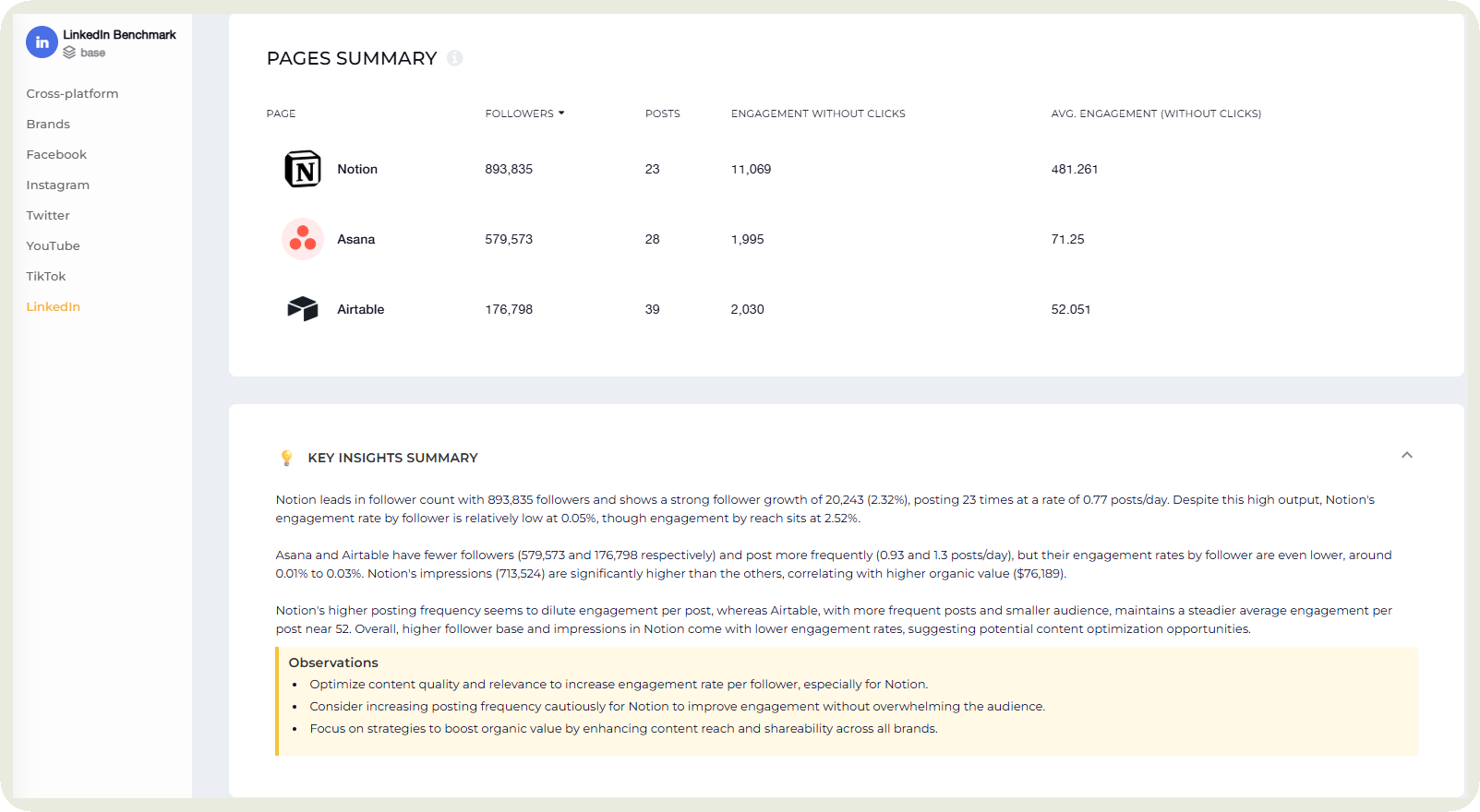 competitive analysis example